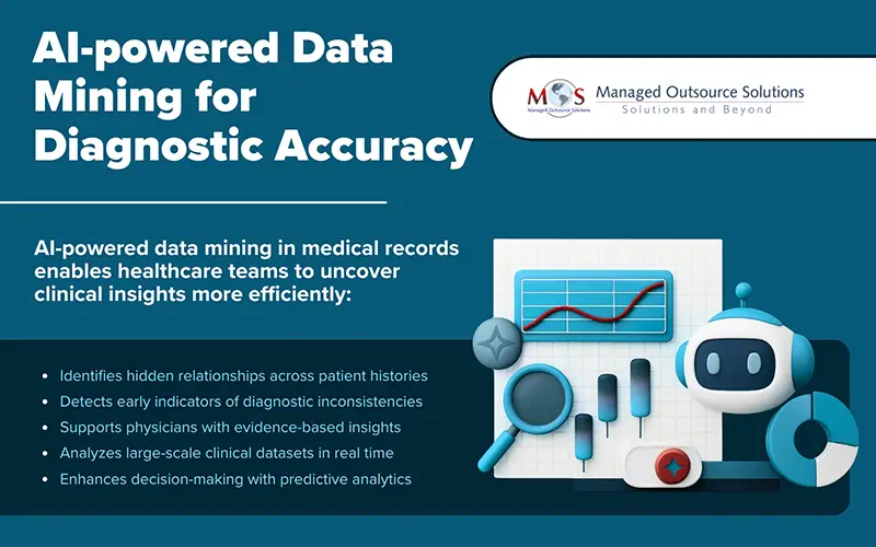 Data Mining for Diagnostic Accuracy
