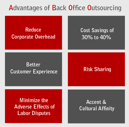 Back Office Outsourcing