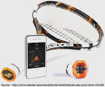 Smart Racquet