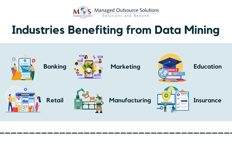 Industries Benefiting from Data Mining 