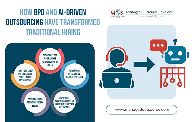 BPO and AI-Driven Outsourcing Have Transformed Traditional Hiring