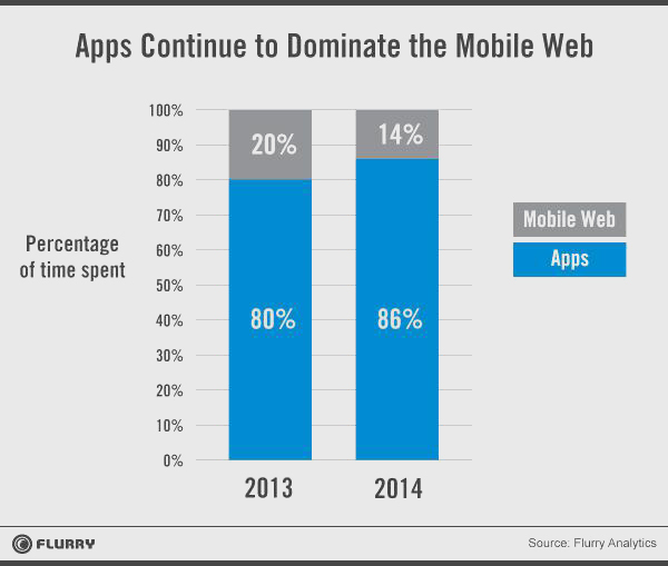 Mobile Application Development