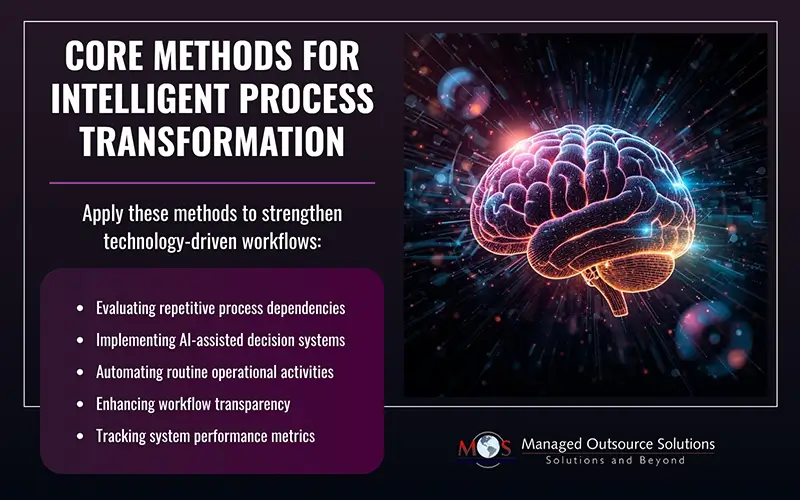 Intelligent Process Transformation