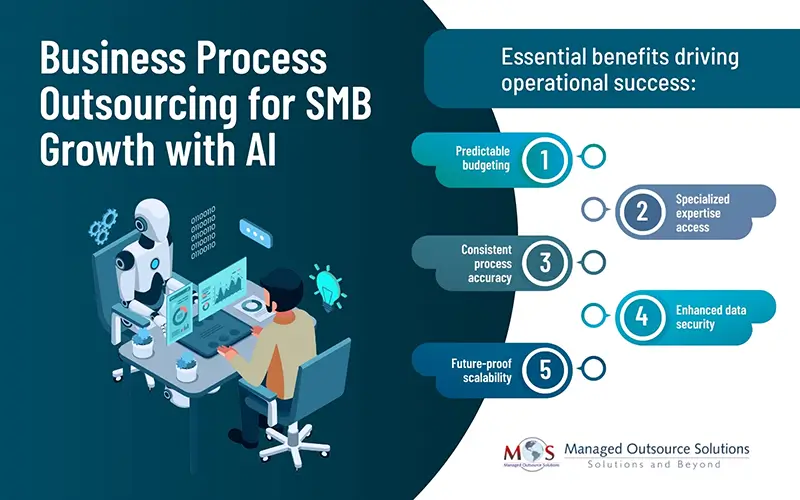 Business Process Outsourcing for SMB Growth with AI