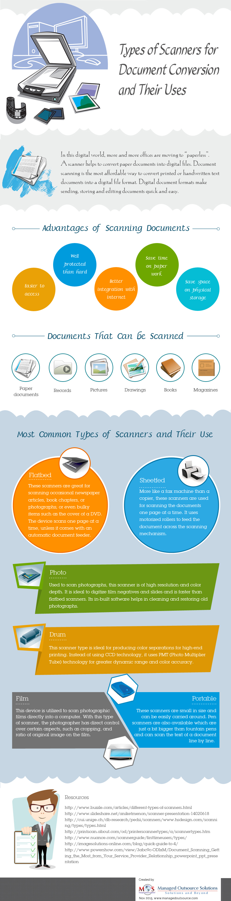 Types of Scanners for Document Conversion and Their Uses