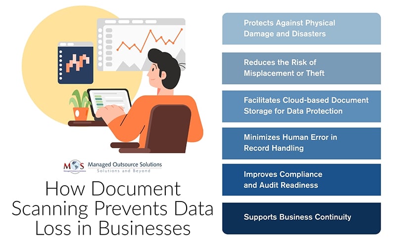 How Document Scanning Prevents Data Loss in Businesses