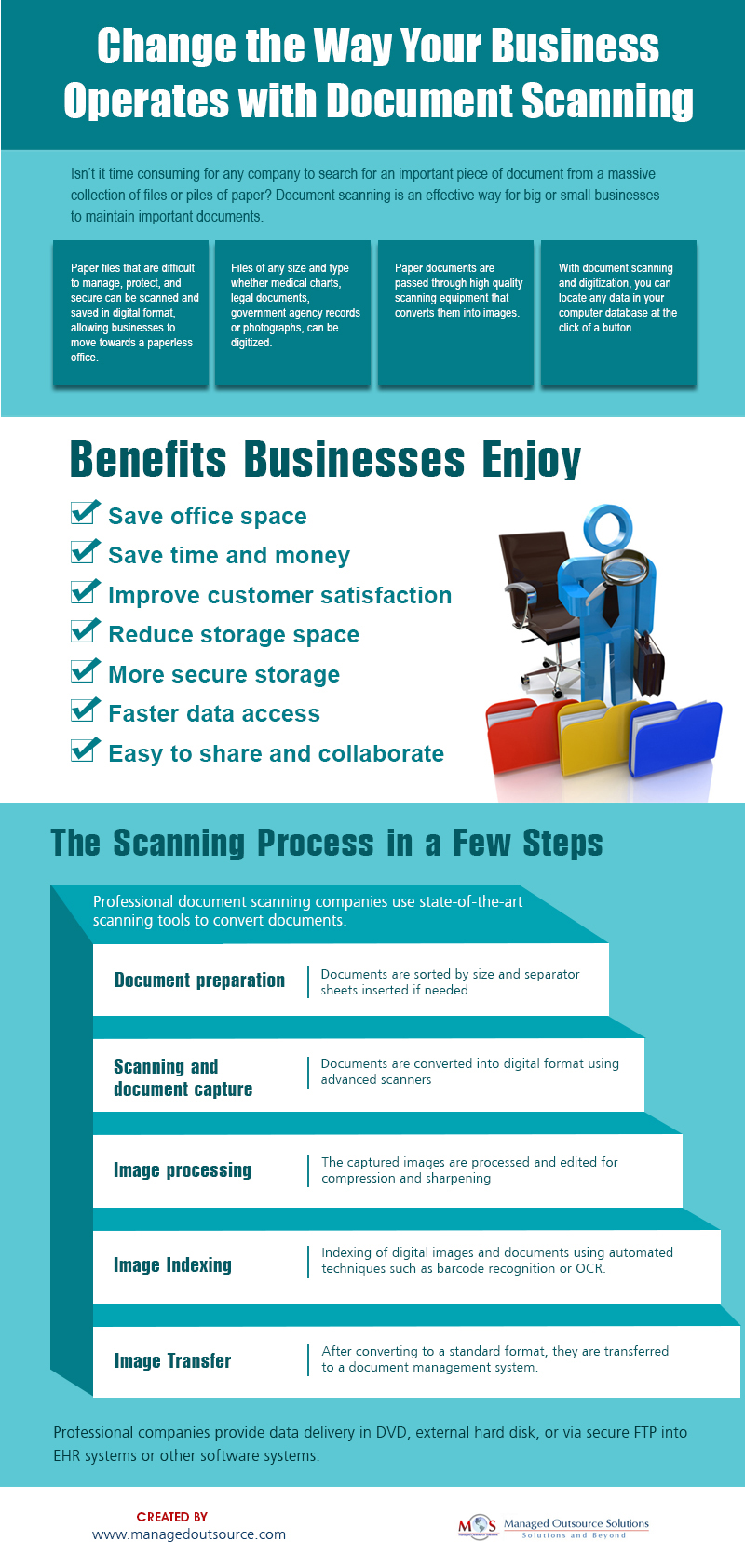 Change the Way Your Business Operates with Document Scanning