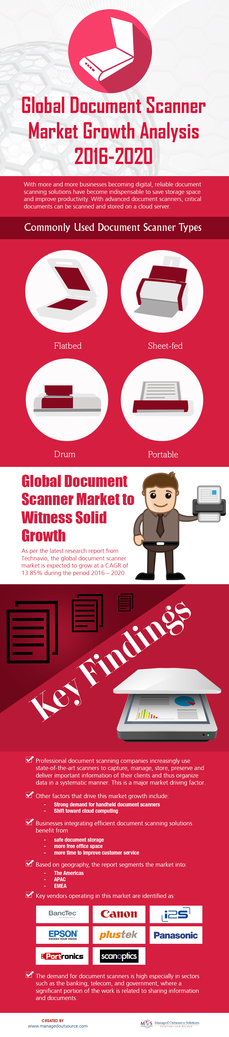 Global Document Scanner Market Growth Analysis 2016-2020