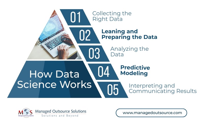How Data Science Works