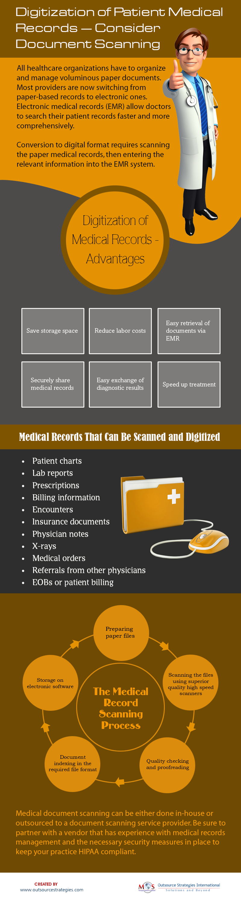 Digitization of Patient Medical Records