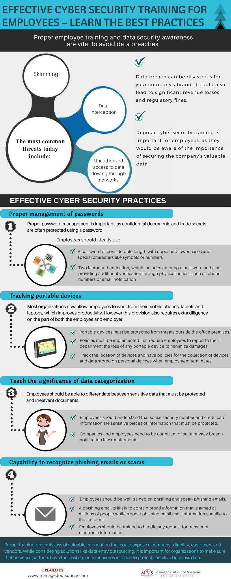 Cyber Security Training