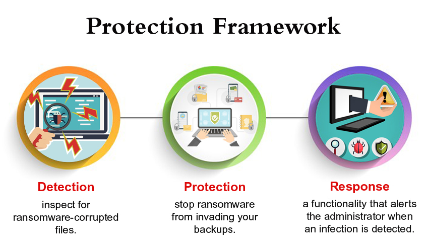 Protection Framework