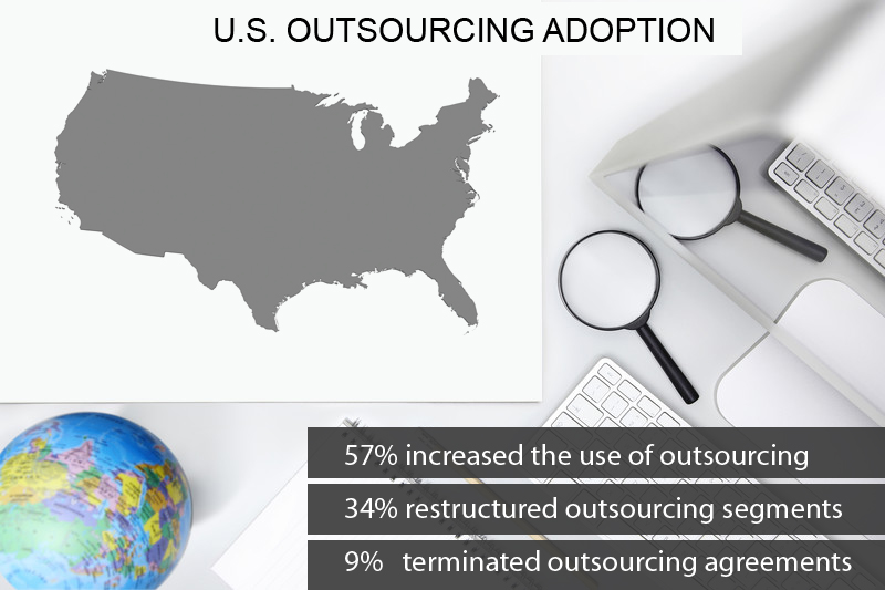 US Outsourcing Adoption