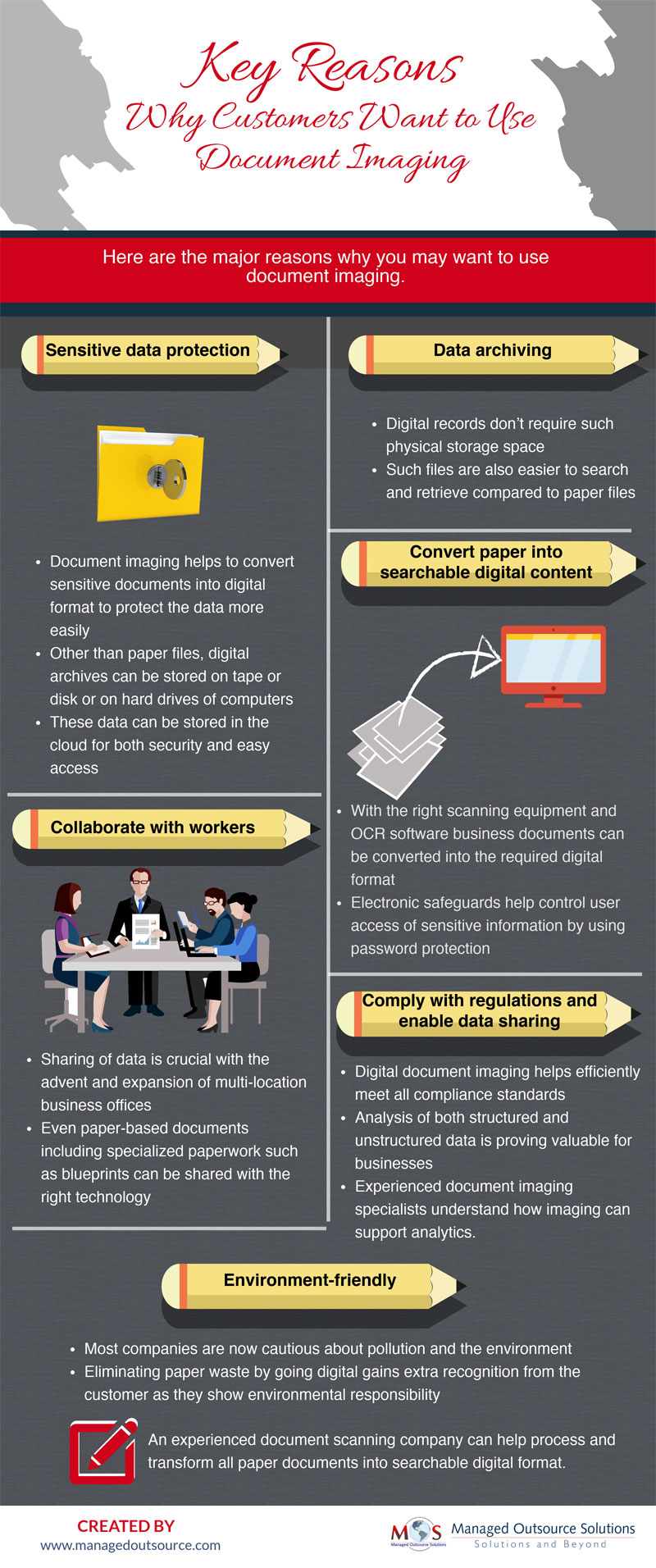 Document Imaging