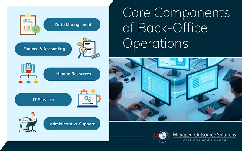 Back-Office Operations