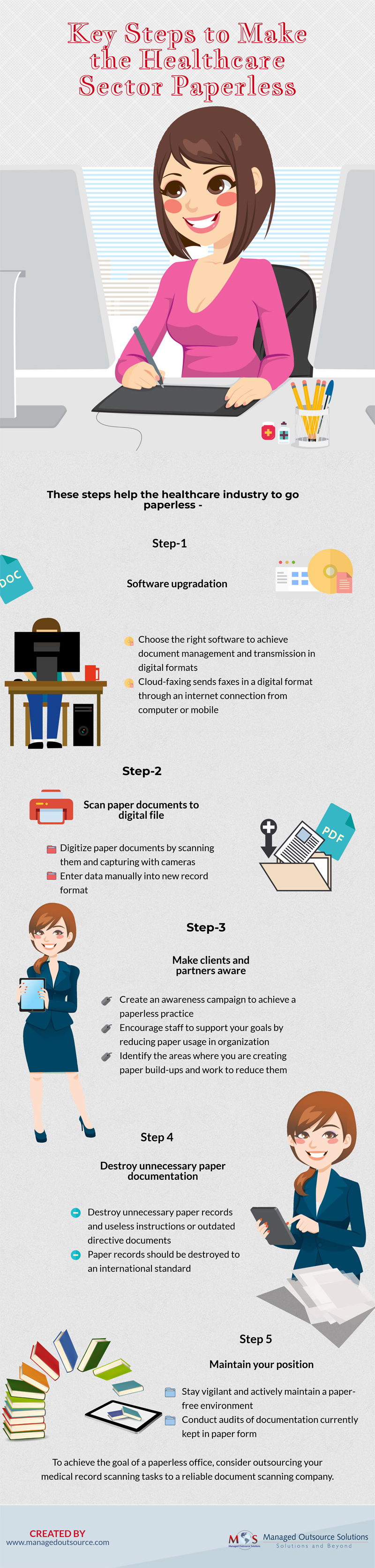 Key Steps to Make the Healthcare Sector Paperless