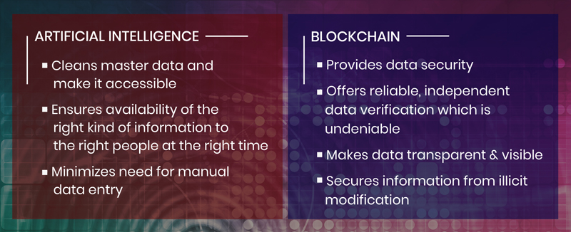 How AI and Blockchain Boost Master Data Management