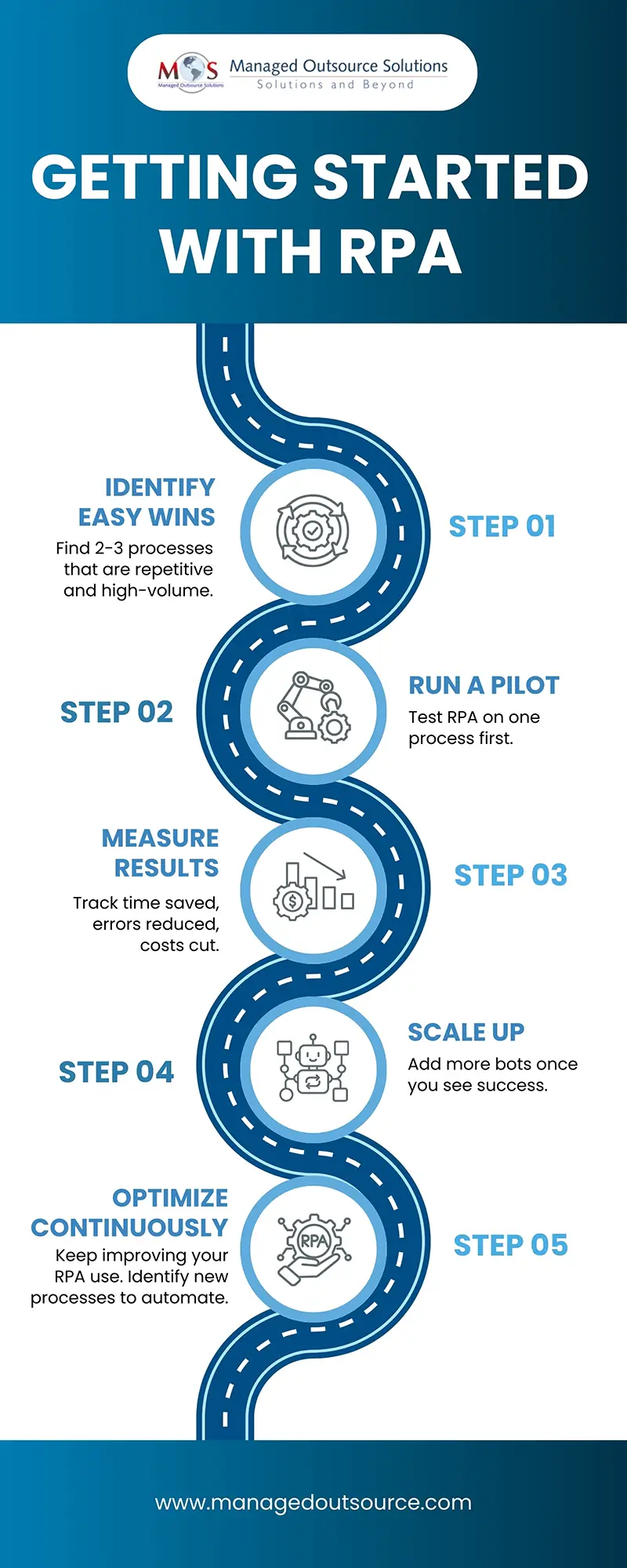 Getting Started with RPA