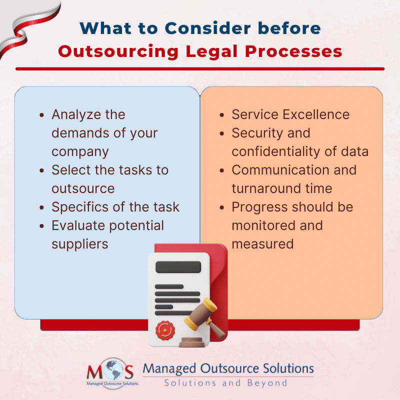 What to Consider before Outsourcing Legal Processes