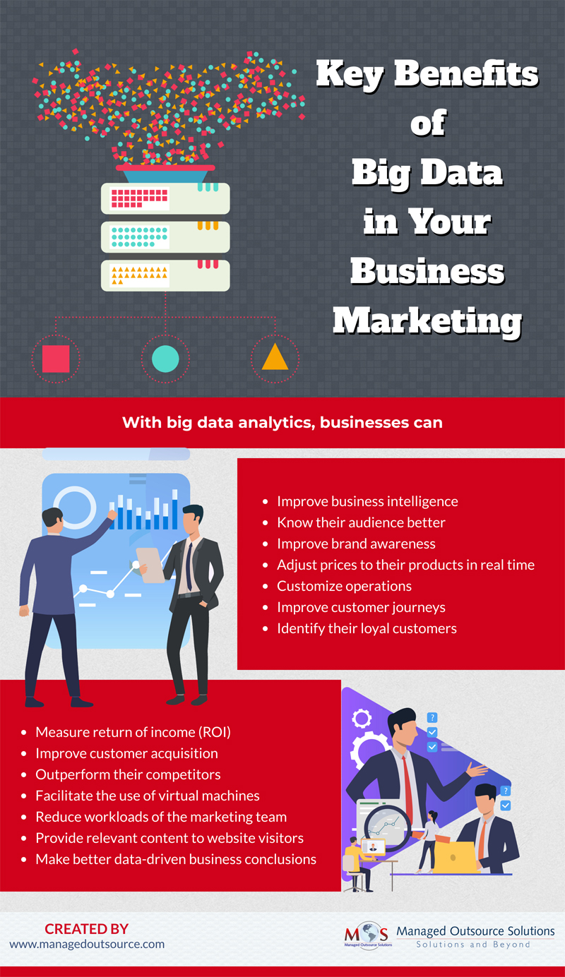 Key Benefits of Big Data in Your Business Marketing
