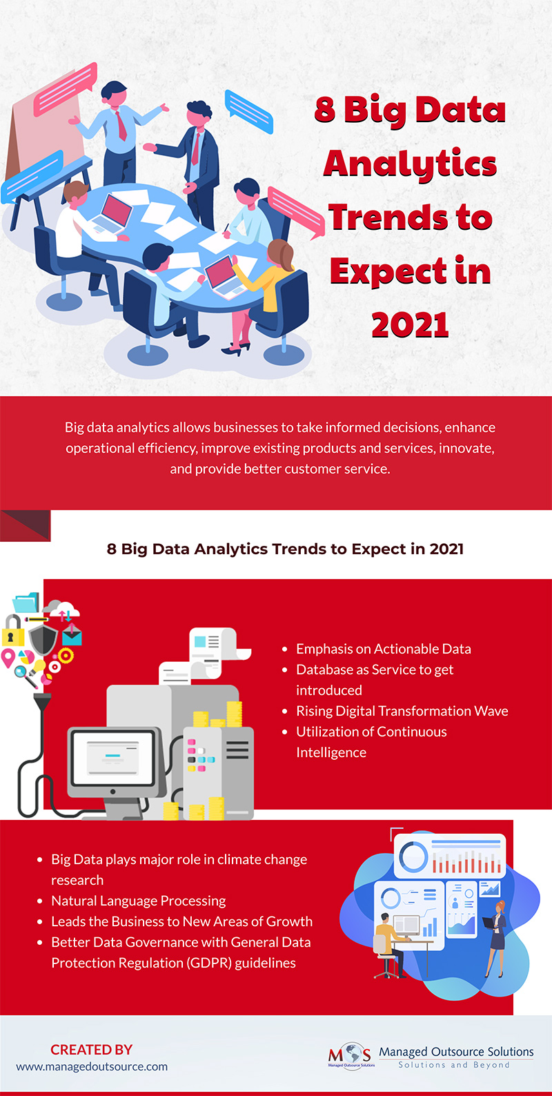 big data analytics research papers 2021