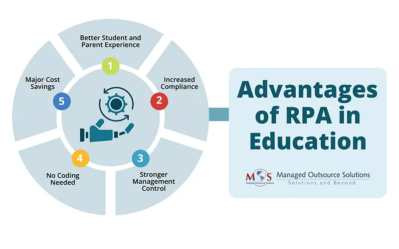 Advantages of RPA in Education