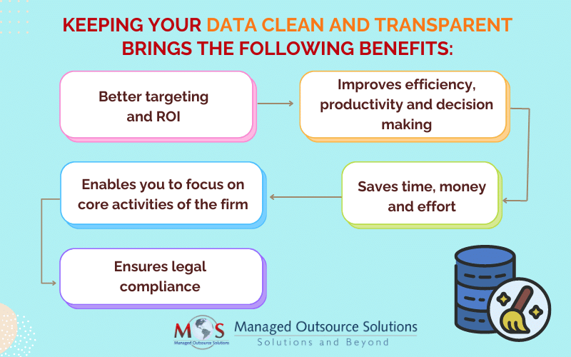 Keeping Your Data Clean and Transparent Brings the Following Benefits