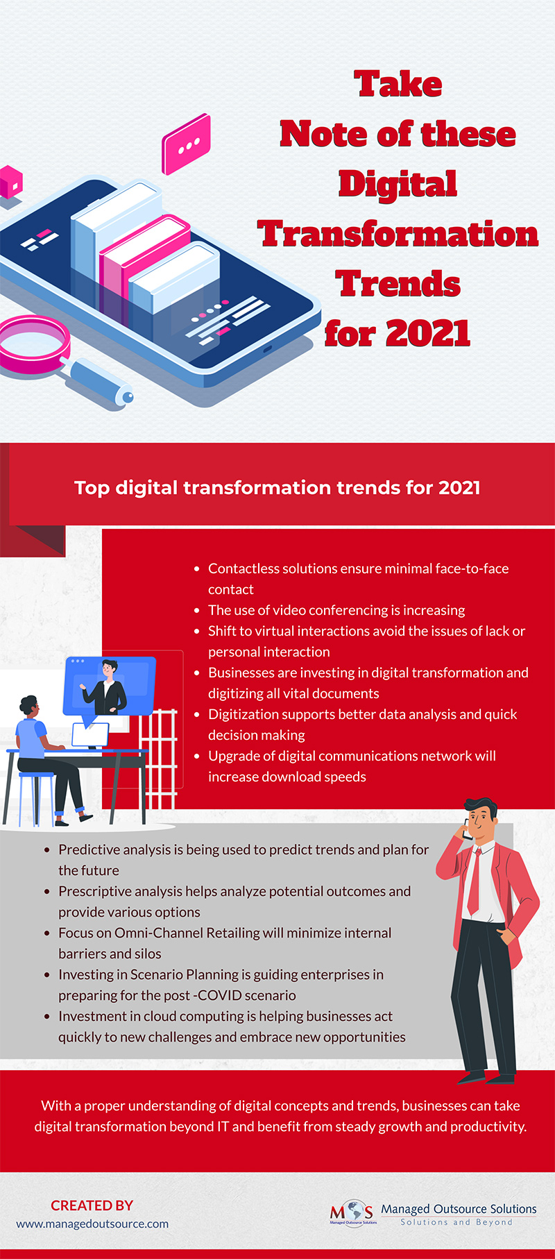 Digital Transformation