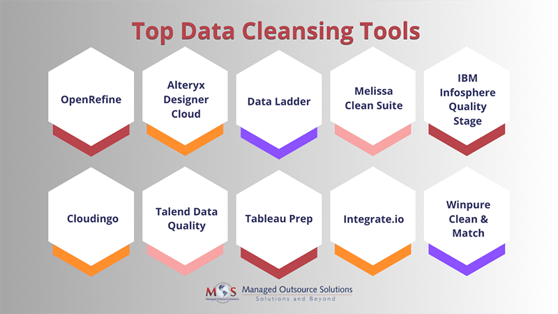 Top Data Cleansing Tools