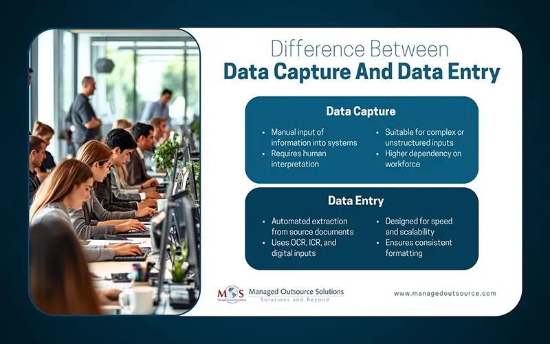 Data Capture And Data Entry