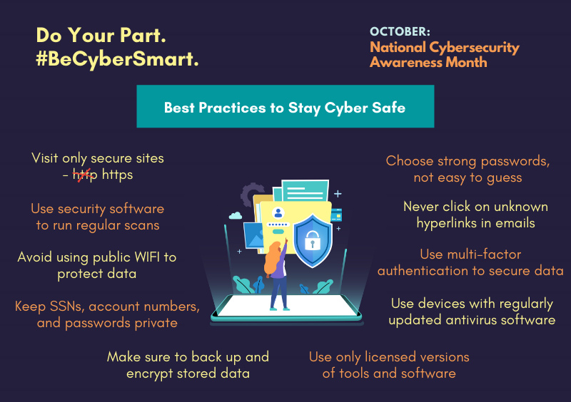 cybersecurity awareness