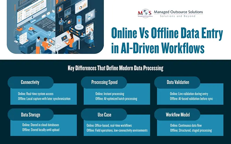 Online Vs Offline Data Entry in AI Driven Workflows