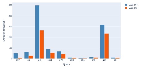 apache spark