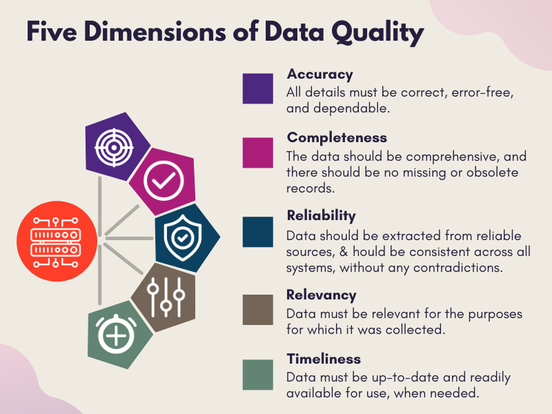 meaning of quality of data in research