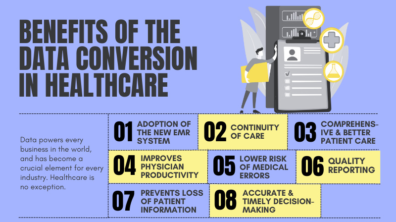 data conversion healthcare