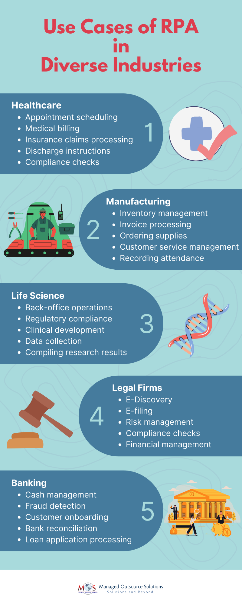 Use of RPA in Various Industries