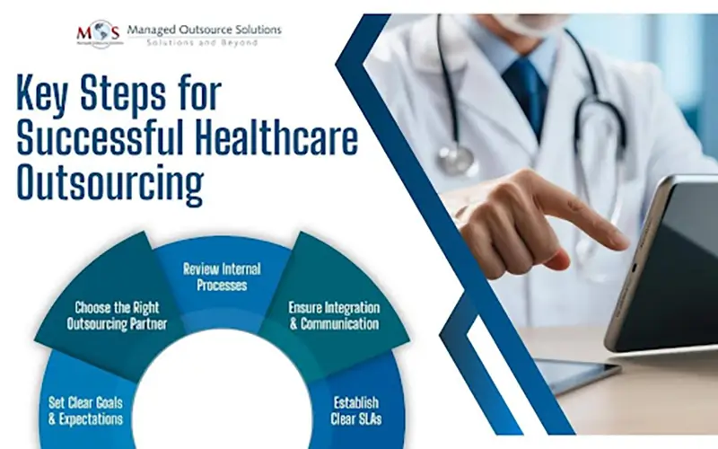 Successful Healthcare Outsourcing