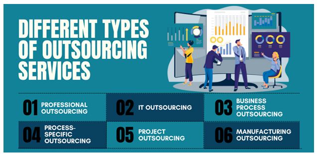 outsourcing services