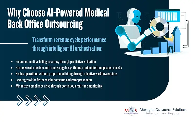 Choose AI Powered Medical Back Office Outsourcing