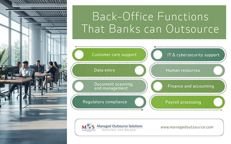 Back-Office Functions Banks Outsource
