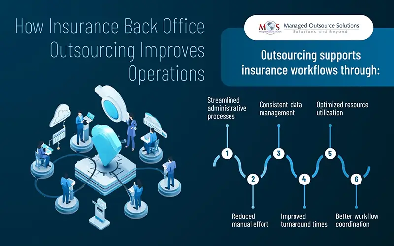 Insurance Back Office Outsourcing Improves Operations