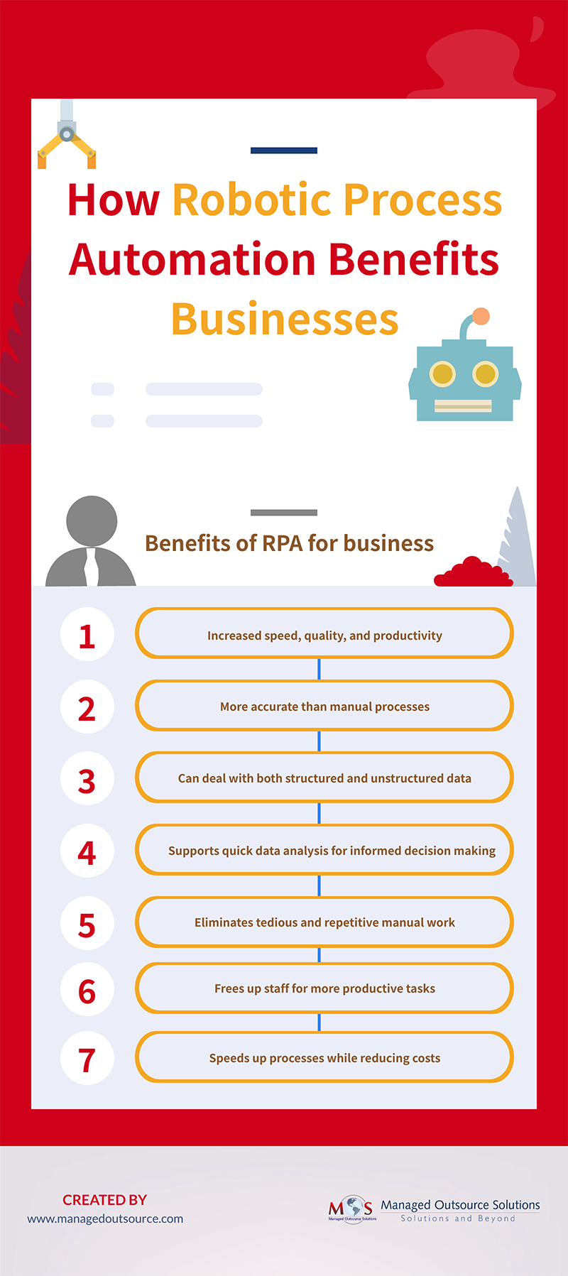 How Robotic Process Automation Benefits Businesses