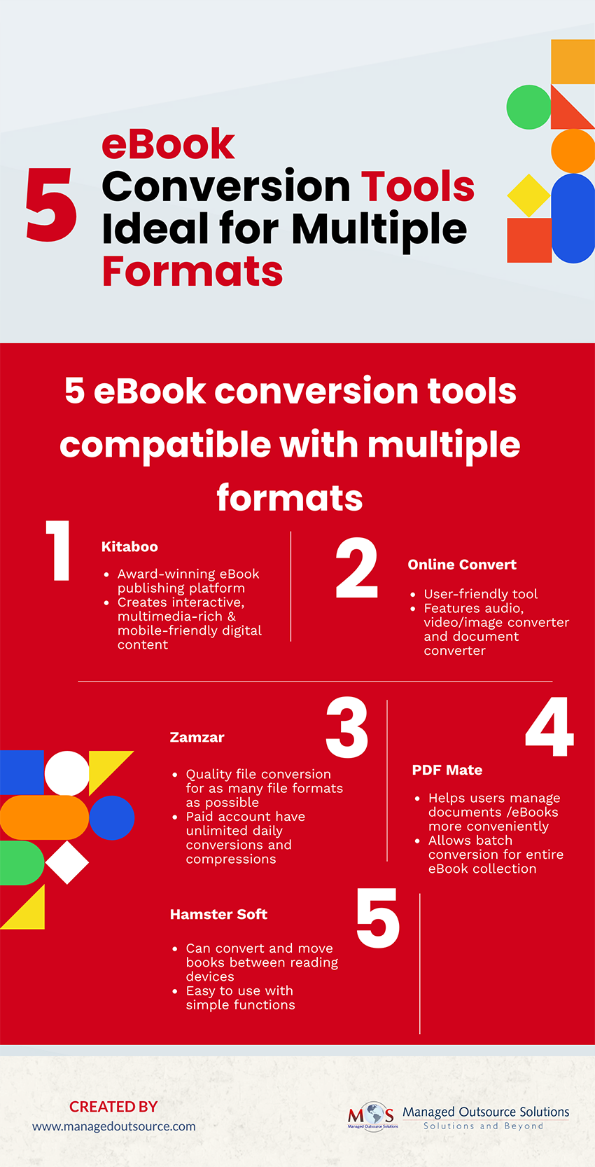 5 eBook Conversion Tools Ideal for Multiple Formats