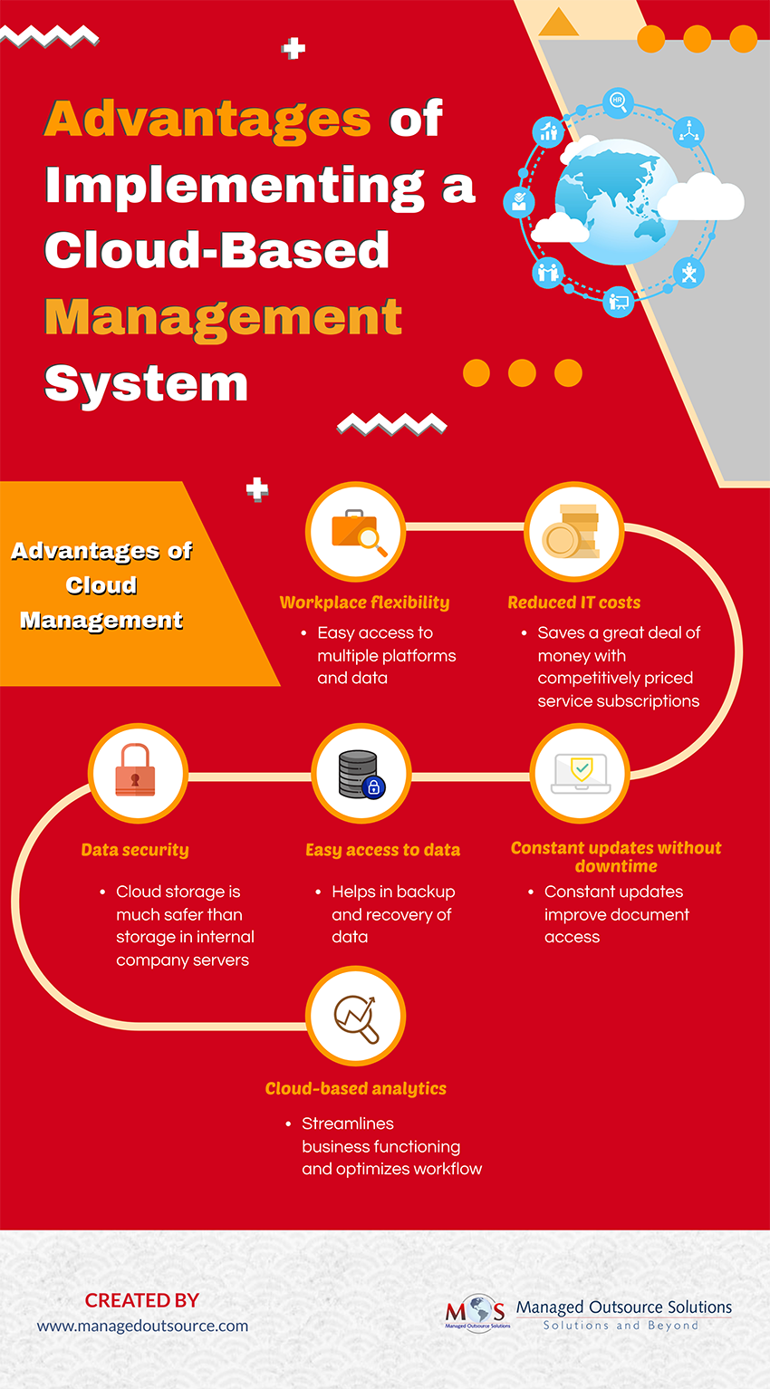 Advantages of Implementing a Cloud-Based Management System