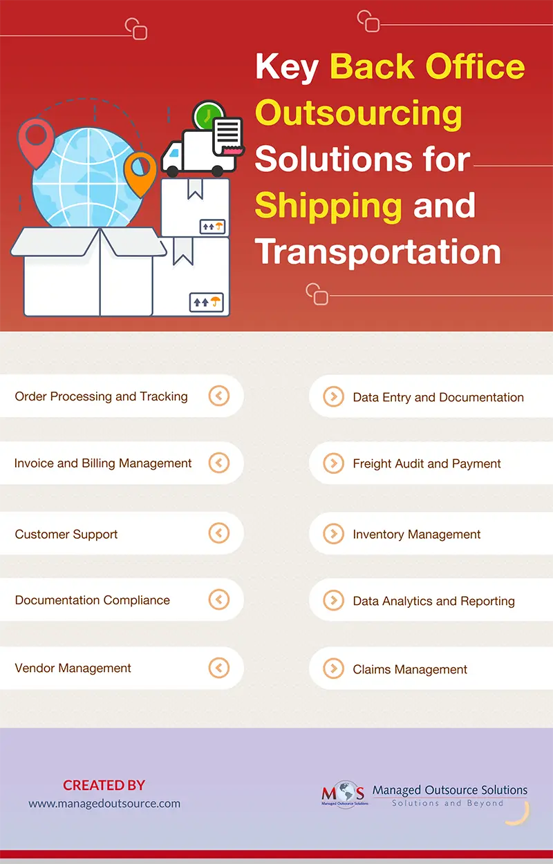 Back Office Outsourcing Solutions for Shipping