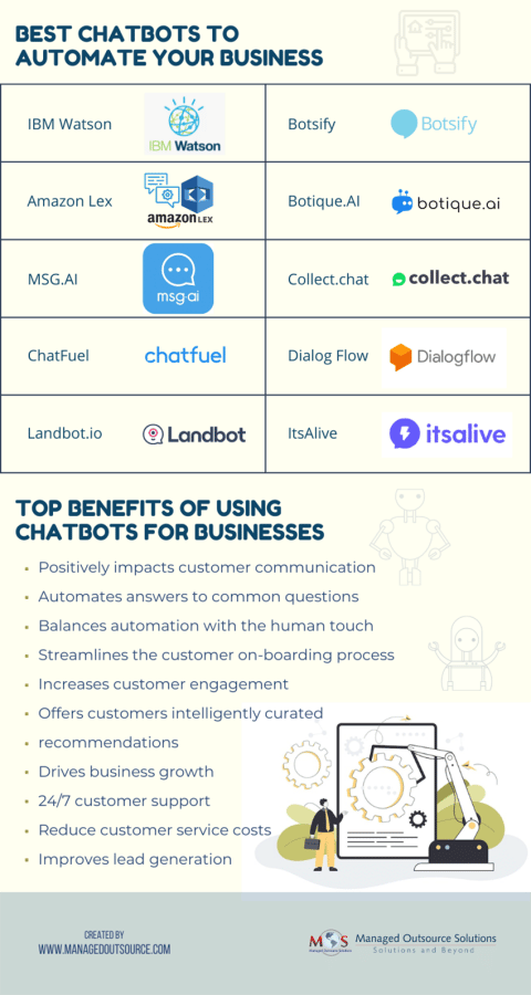10 Best Chatbots for Business Automation