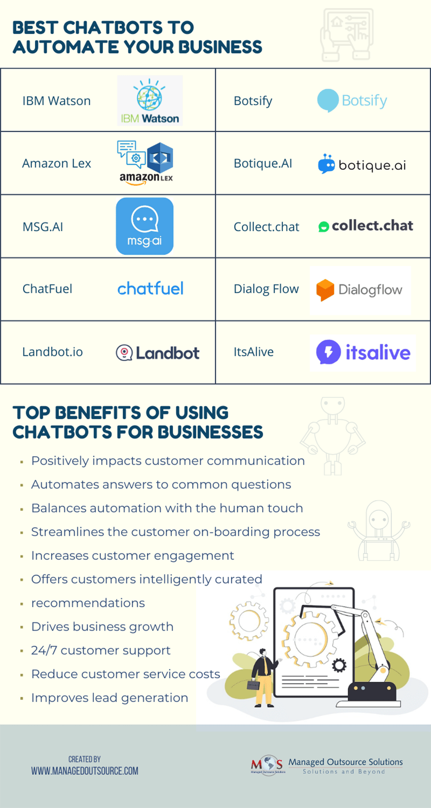 Benefits of Using Chatbots for Business 