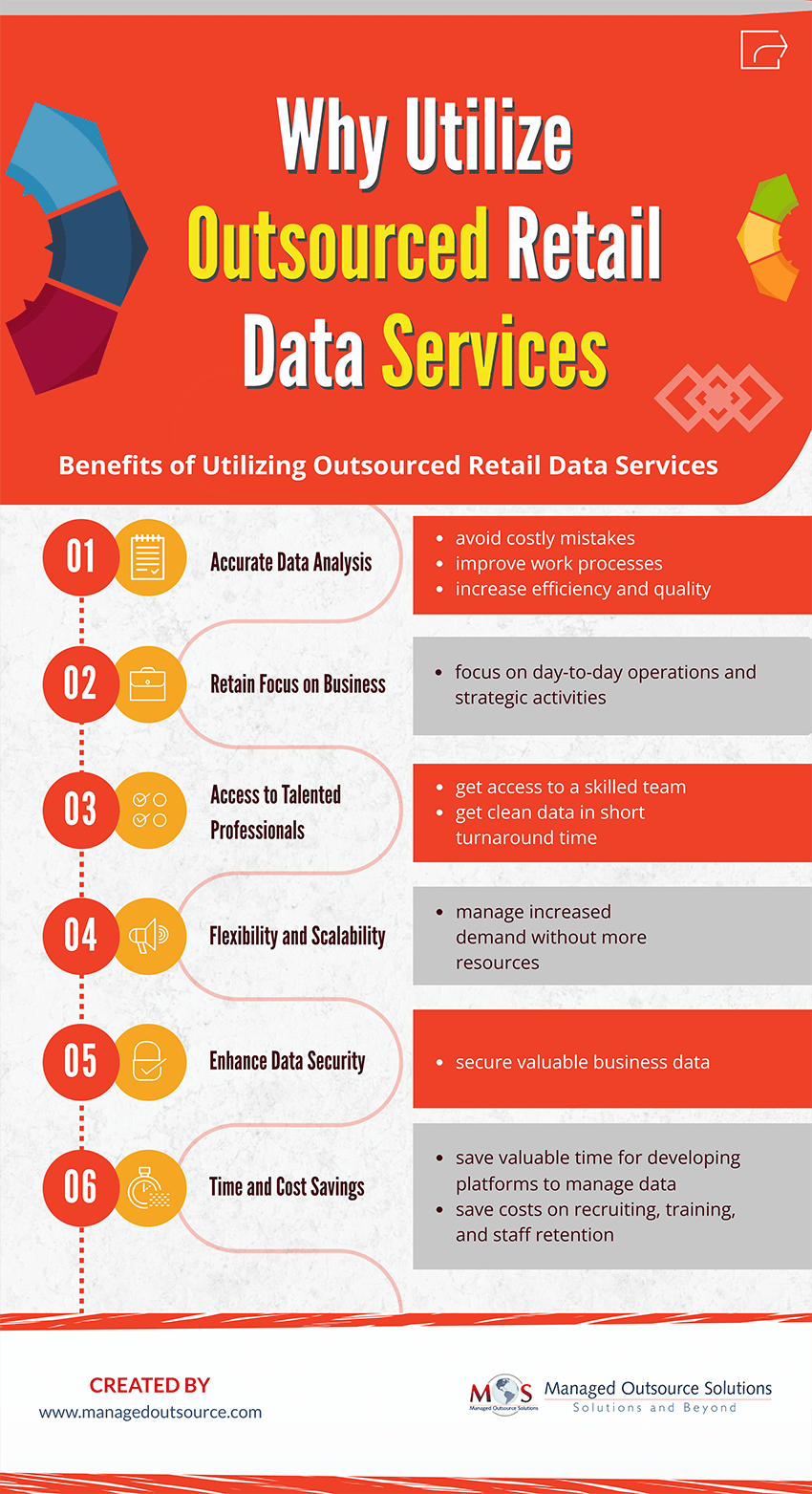 Why Utilize Outsourced Retail Data Services
