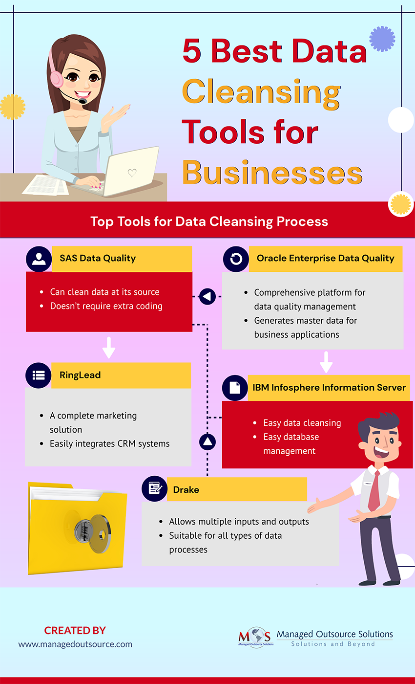 Data Cleansing Tools for Businesses