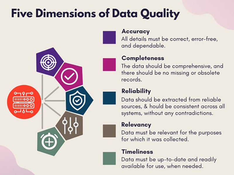 Data Quality